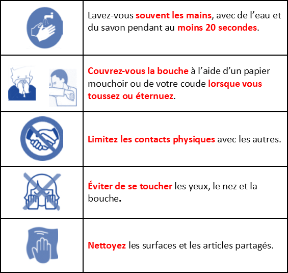 Mesures pour la covid-19-coronavirus